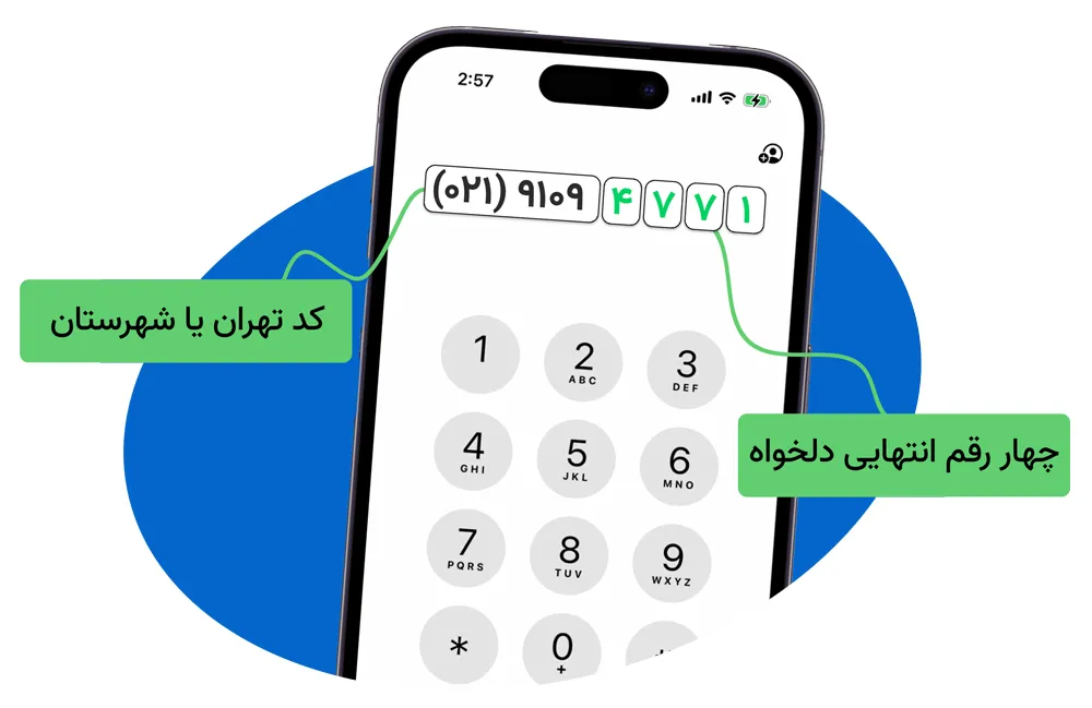 خط تلفن ثابت رند وندادنت