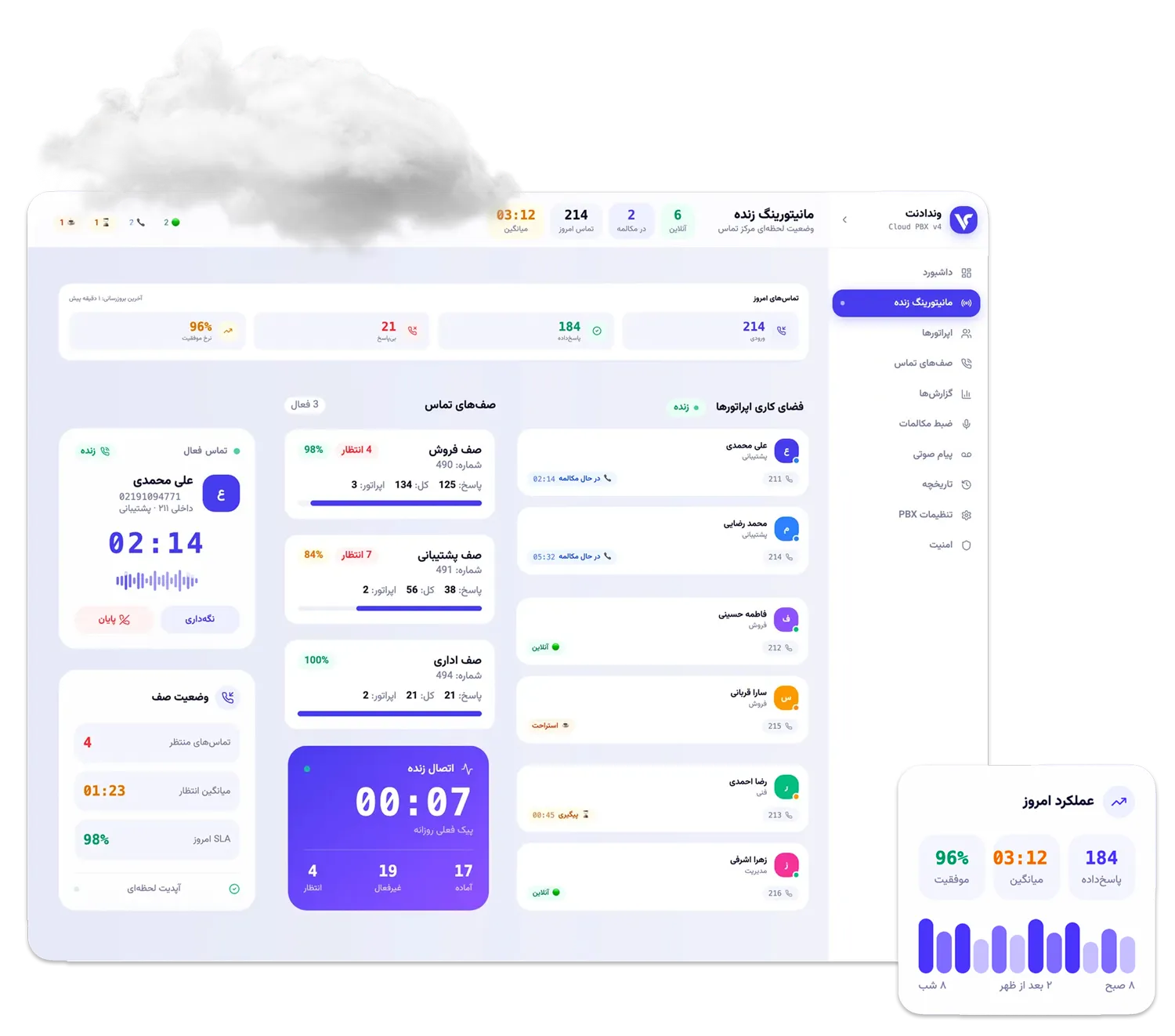 خانه داشبورد مرکز تلفن ابری وندادنت - cloud pbx